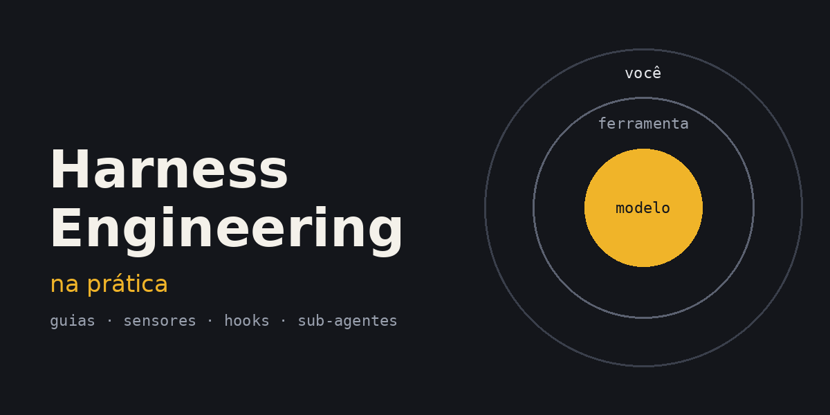 Harness Engineering na prática