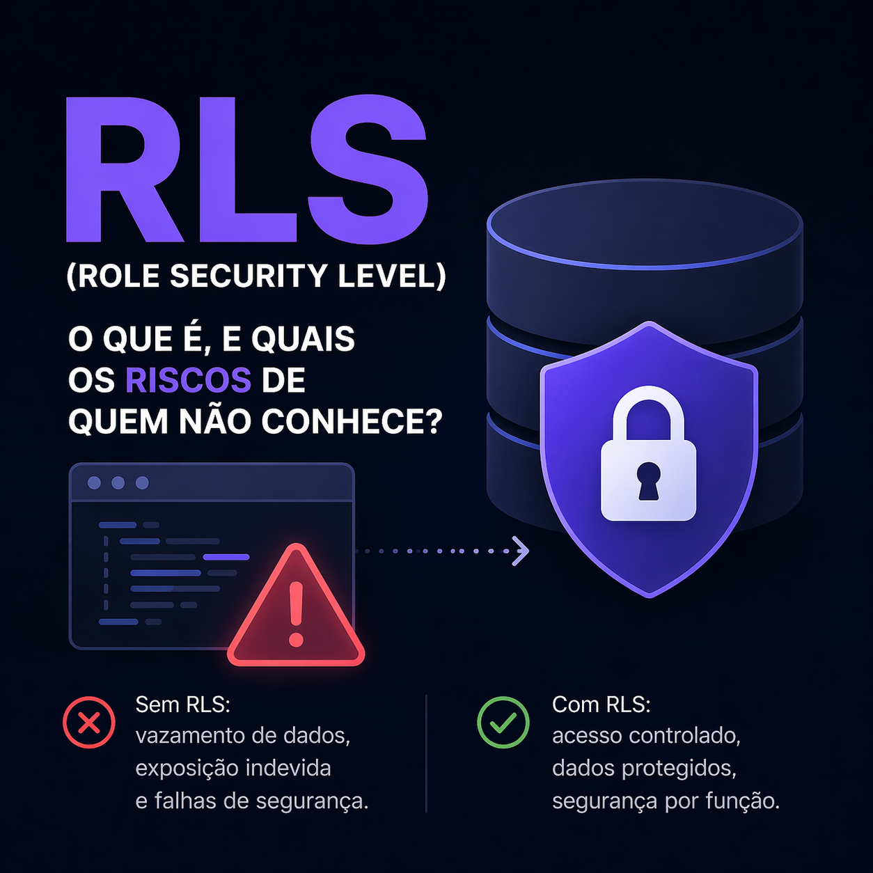 Illustration representing Row Level Security protecting data by row in the database