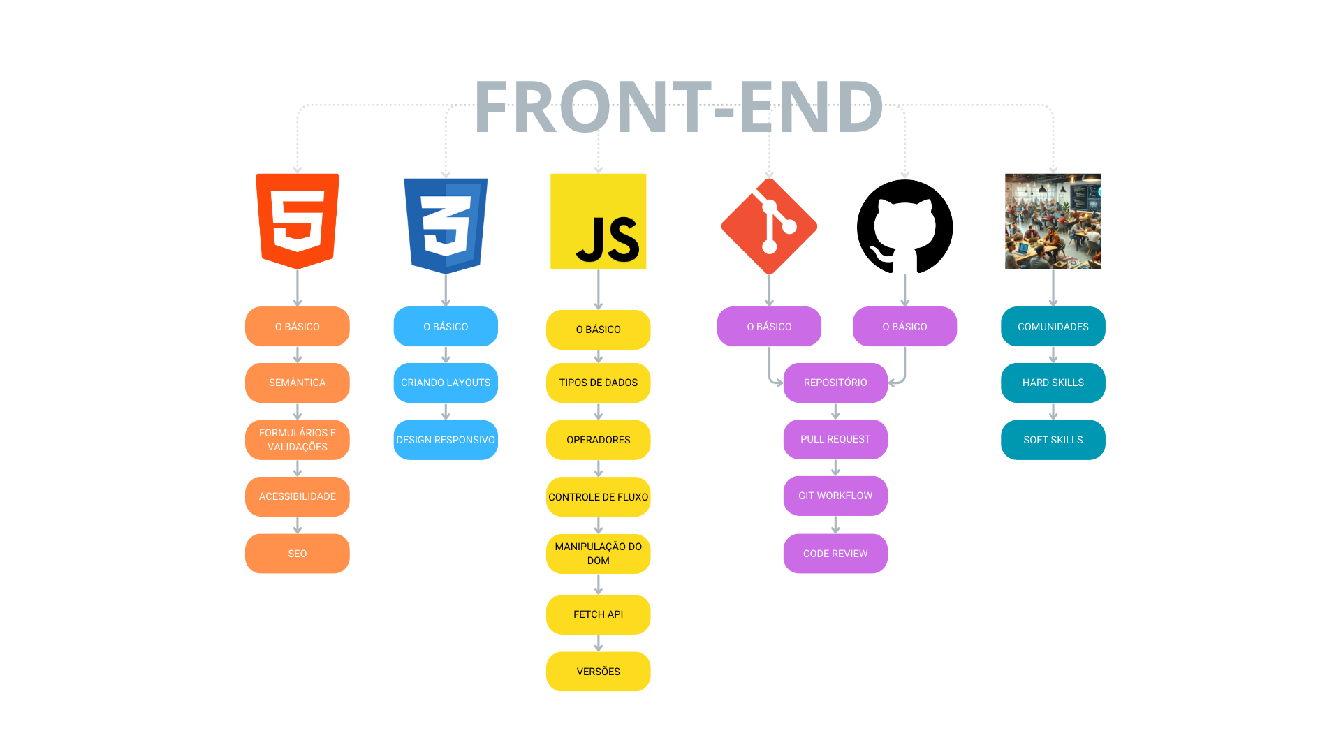 Front-End Development